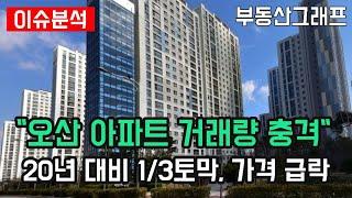 충격!! 오산시 아파트 거래량 폭망 + 매매가 폭락. 경기도 오산 APT 하락 순위 TOP10 #전망 #급매물 #분양가 #전세가 #안양시 #세마 #서동탄