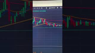 چارت طلا زیر نظر گرفتم شاید ترید داشته باشه