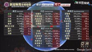 新冠病毒全球疫情｜更新時間 2020/10/28 11:00