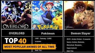 Top 40 Most popular Animes of all time