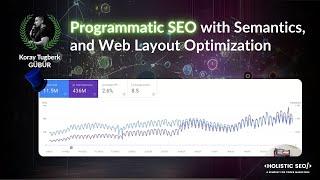 Programmatic SEO with Semantics, and Web Layout Optimization