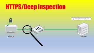 What is Deep Inspection?