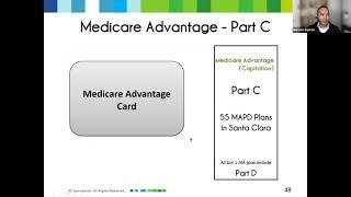 BAAKP  Medicare and Kidney Disease in 2021