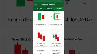 Japanese Candlestick Pattern | Try & Review | #tradingeducation #tradingapp  #tradingtools