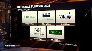 Citadel Resumes Reign as Most-Profitable Hedge Fund