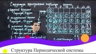 Структура Периодической системы. 7 класс.