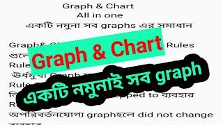 How to write graph and chart, graph & chart, pie chart লেখার কৌশল, sample of graph and chart,.