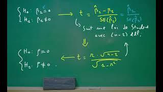 Économétrie (Régression simple)/ Relation tests t et F