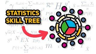 The Big Picture of Statistics