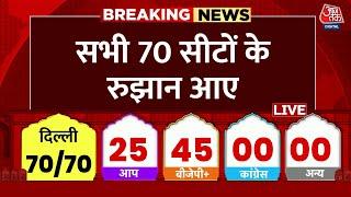 Delhi Election Result 2025 Live Updates: दिल्ली की सभी 70 सीटों के रुझान आए | BJP | Congress | AAP