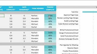 Free Excel Gantt Chart Template & Tutorial | TeamGantt