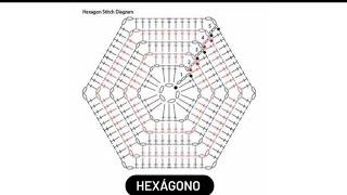 Tejer Hexágono. Aprender a Leer y Tejer Patrones a crochet.