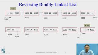 Program for reversing Doubly Linked List