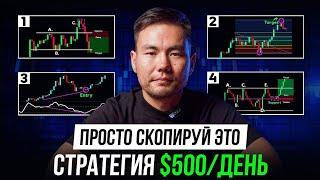 Единственная стратегия Day Trading, Которая Тебе Нужна