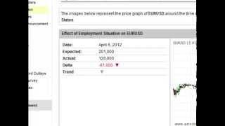 Introduction to Event Impact Analysis | Economic news impact on particular currency pairs