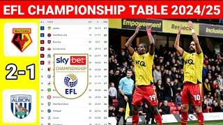 EFL Championship Table Today after Watford vs West Bromwich¦EFL Championship Table Standings 2024/25