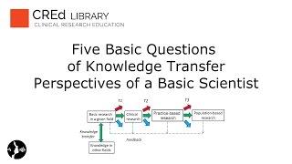 Five Basic Questions of Knowledge Transfer: Perspectives of a Basic Scientist