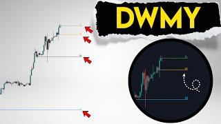 Trading Strategy: Using Open Levels for Daily, Weekly, Monthly, Yearly Time Periods