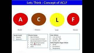 Day1 Room4 Post Graduate Course (ACLF)