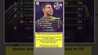Cristiano Ronaldo: Top Scorer in Saudi Pro League 2024/25