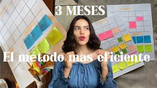 Plan de acción 3 meses: cómo hacer una planeación que SI FUNCIONE y tener cambios reales
