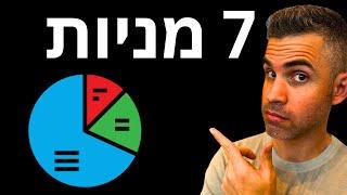 אם הייתי פותח תיק השקעות היום זה מה שהייתי קונה