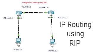 Configure IP routing using RIP in Hindi | RIP using 2 routers, 2 PC