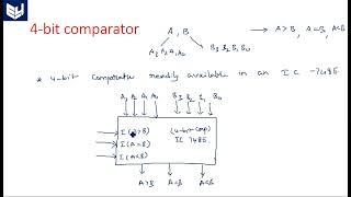 Comparator  | 4 bit and 8 bit | Digital Systems Design | Lec-50