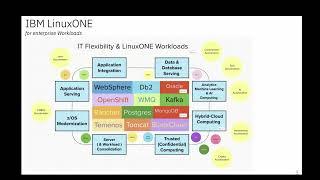 Confidential computing with IBM LinuxONE