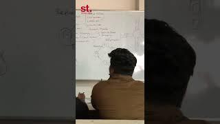 Types of Students Part-I || Saviour Friend || Exam Time|| Student Tribe ||