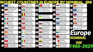 Top EUROPEAN countries  comparison by GNI Nominal 1960-2029