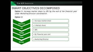 The relationship between Strategic Objectives, KPIs and Initiatives