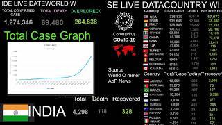 [ LIve ] CORONA VIRUS (COVID-19) REALTIME COUNT, UPDATE ON DEATH ,RECOVERYWORLDWIDE