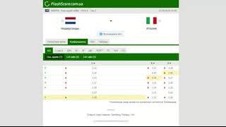 Нидерланды - Италия .  [Прогноз и обзор] матч на футбол 07 сентября 2020. Лига наций УЕФА