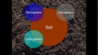 G107 - Video Lecture 9.1