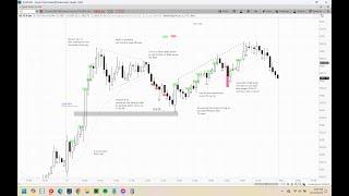 Emini Review October 11th 2024 (Al Brooks Methods)(Buy Climax On the Open, Then Sideways)