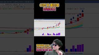 돌파봉 타점 예술의 경지 #주식단타 #돌파봉타점
