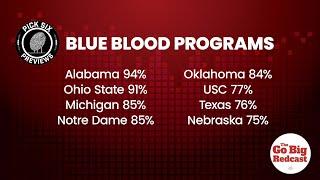 Is Nebraska Still a CFB Blue Blood?