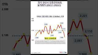 경기 안산시 단원구아파트 실거래가(2023.1-2024.11)