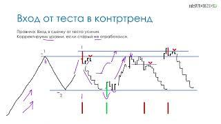 Техника входа в сделку от теста усилия в контртренд. Урок из курса "Трейдинг в плюс".