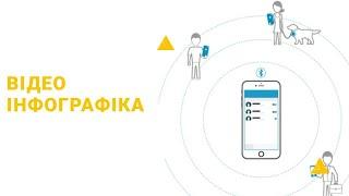 Відео інфографіка для "LikeMe.app" - by PLAЙ