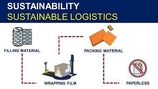 Reduce Waste Generation in Logistics Operations: Sustainable Initiatives