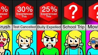 Comparison: Best Things That Happen At School