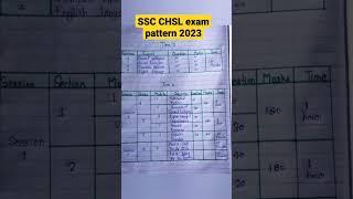 SSC CHSL 2023 new exam pattern#motivation#upsc#ssc#viral#shorts