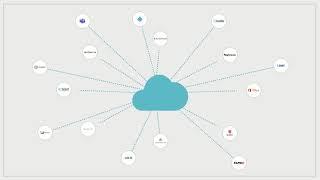 Integration I SureCloud