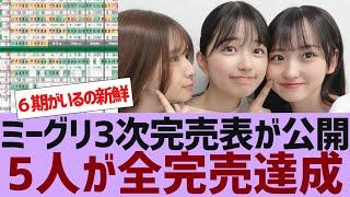 【乃木坂４６】ミーグリ３次完売表が公開【反応集】