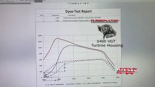 Turbonator VGT Turbo S400 Turbo Dyno Comparison  vs. Borg Warner S467 Turbo