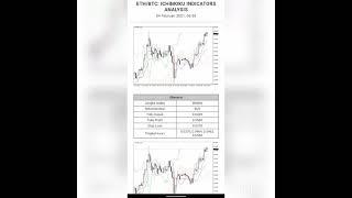 TUTORIAL FOREX  FOR 04 FEBRUARY 2021