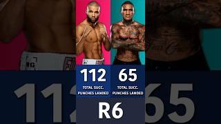Chris Eubank Jr. vs Conor Benn 2025: Most Successful Punches Landed?