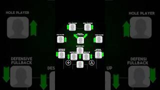 Quick counter best formation under "Xabi Alonso" / efootball 2025 #efootball